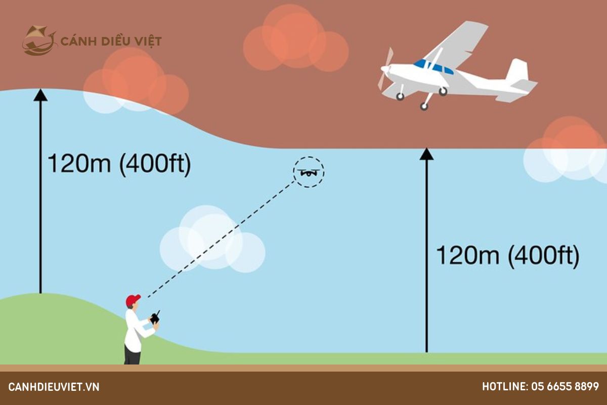 Các địa điểm tập bay