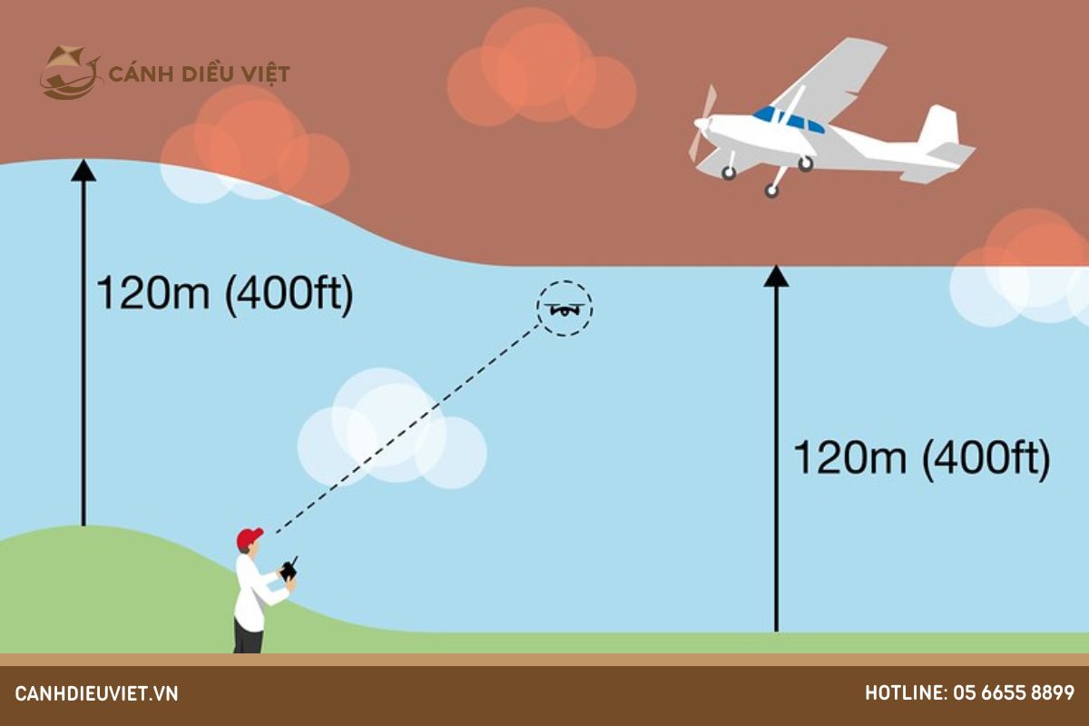 Những hành vi bị nghiêm cấm khi sử dụng flycam